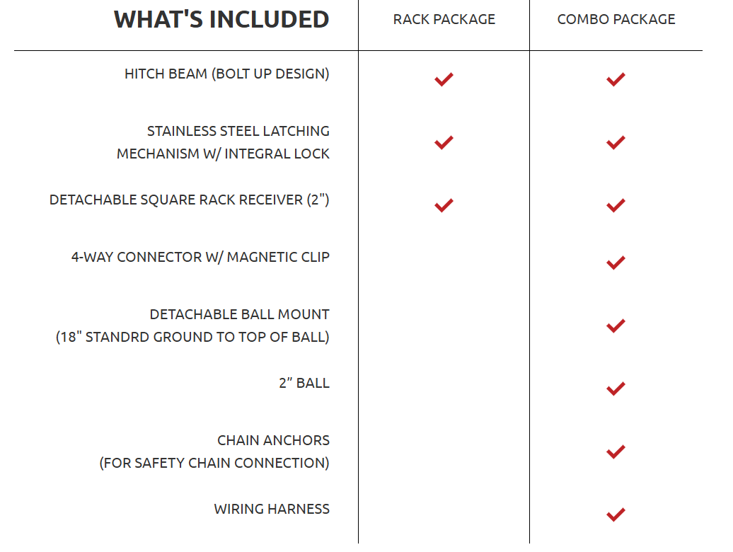 Stealth Hitch – Hidden Tow & Rack Hitch for BMW X1 (U11) & X2 (U10)