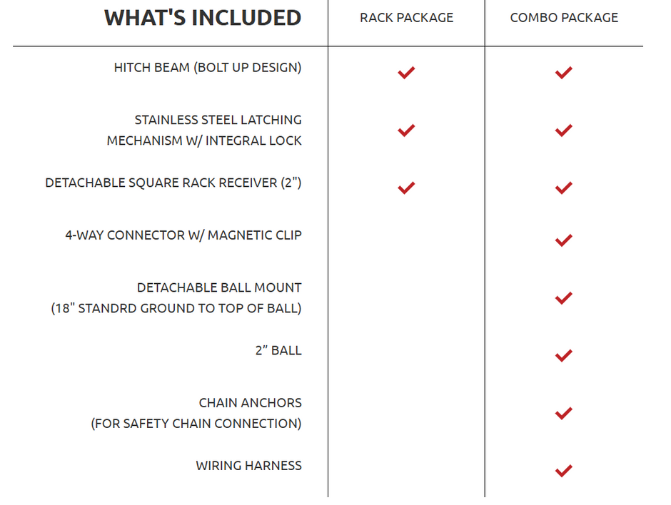 Stealth Hitch – Hidden Tow & Rack Hitch for BMW X1 (U11) & X2 (U10)